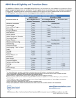 abms board eligibility transition dates thumbnail 9 10 24 150215193